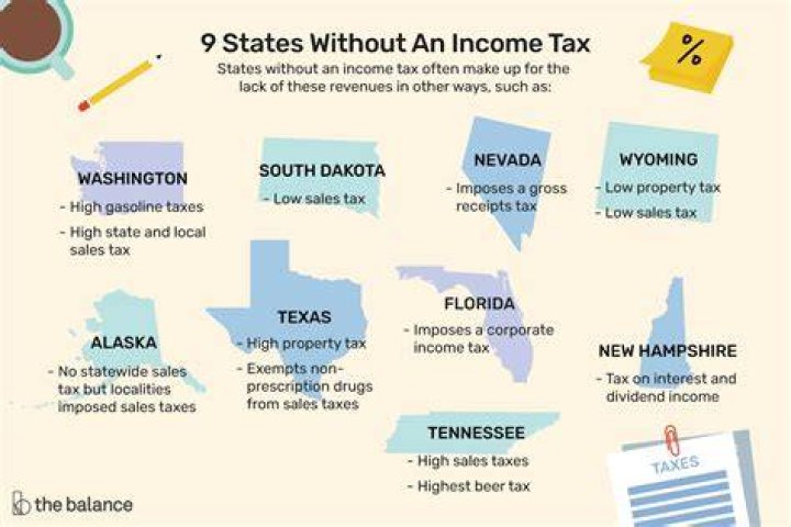 Do you have to file state income tax for a corporation?