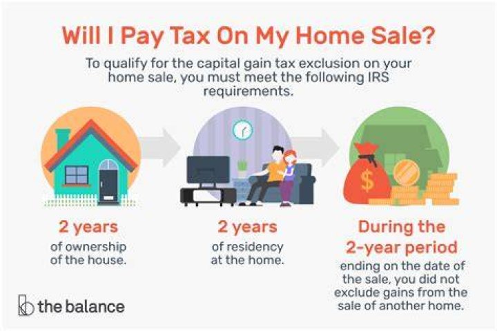 Do you have to pay capital gains on sale of primary residence?