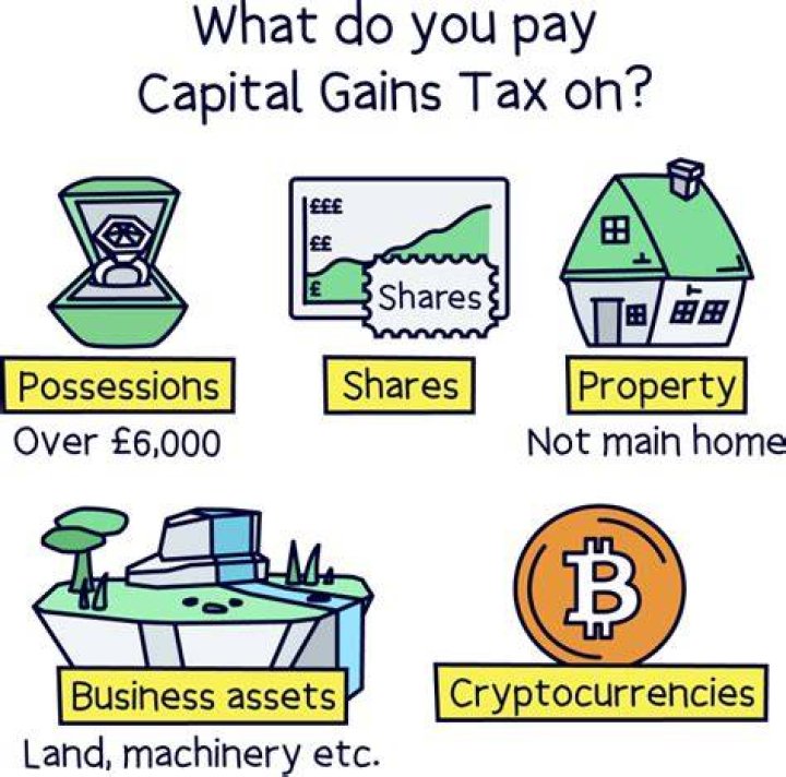 Do you have to pay capital gains tax when you sell a property in UK?