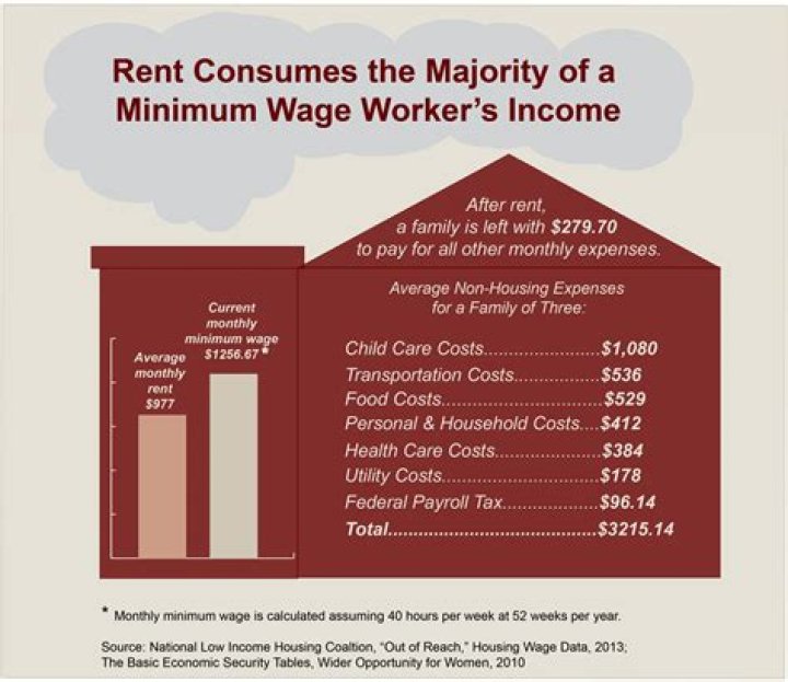 Do you have to pay family minimum wage?