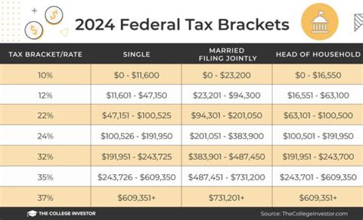 Do you have to pay federal and state taxes?