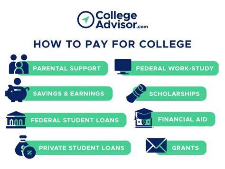 Do you have to pay for private college?