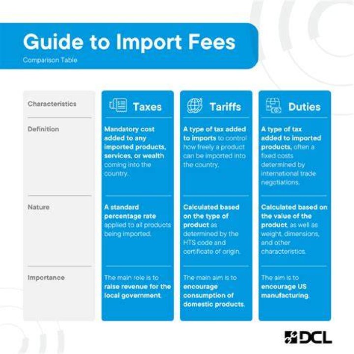 Do you have to pay import tax on clothes?
