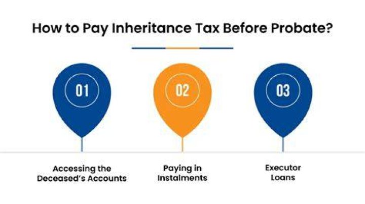 Do you have to pay inheritance tax on gold?