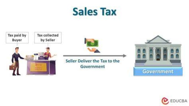 Do you have to pay sales tax if you are a business?