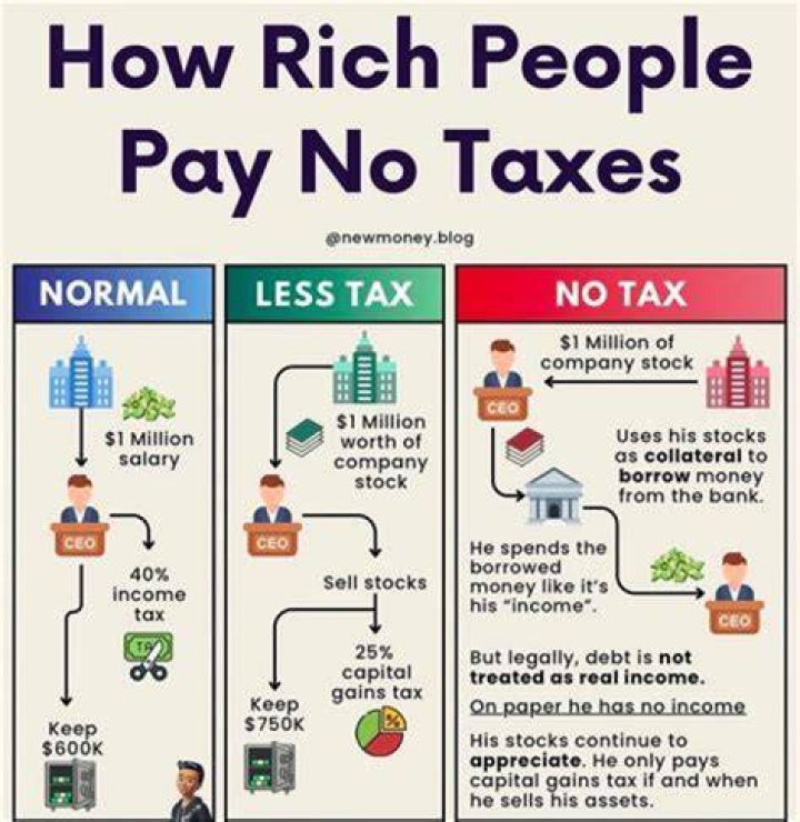 Do you have to pay tax in NZ if you work overseas?