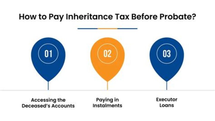 Do you have to pay tax on an inheritance?