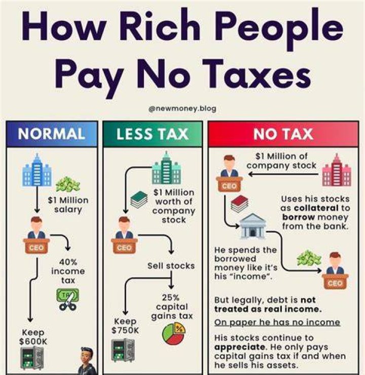 Do you have to pay taxes if you make less than?