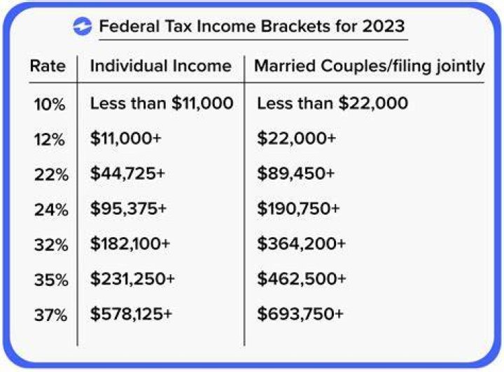 Do you have to pay taxes on 20000?