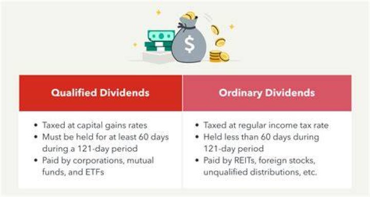 Do you have to pay taxes on dividends quarterly?