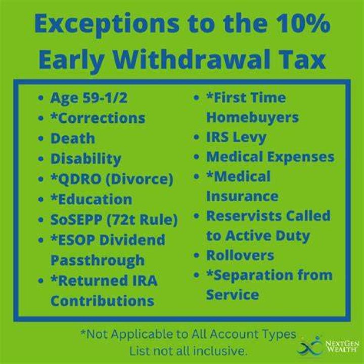 Do you have to pay taxes on early withdrawals?
