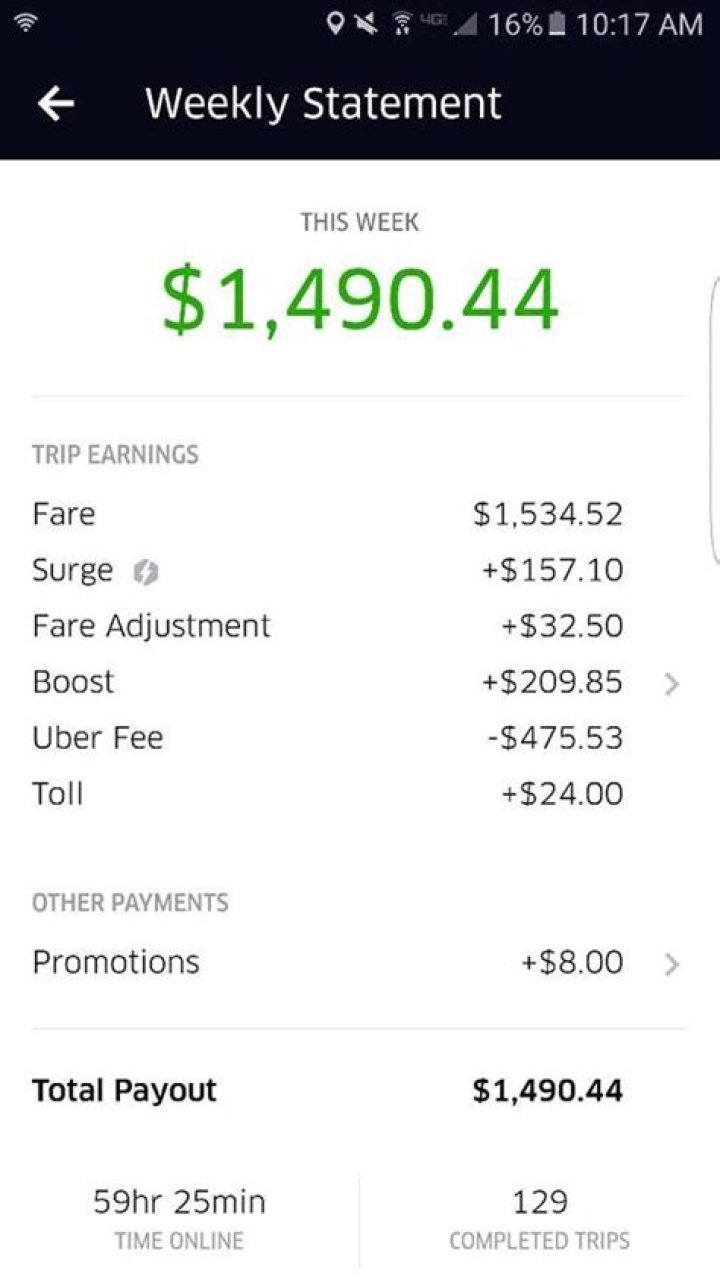 Do you have to pay taxes on Uber Eats income?