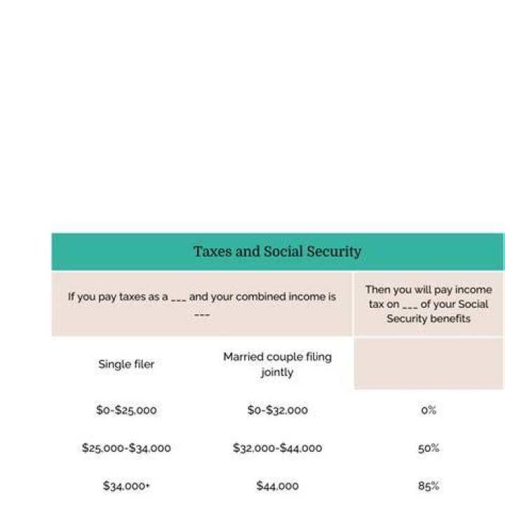 Do you have to pay taxes on your social security check?