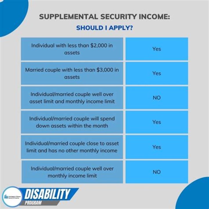 Do you have to report all income to SSI?