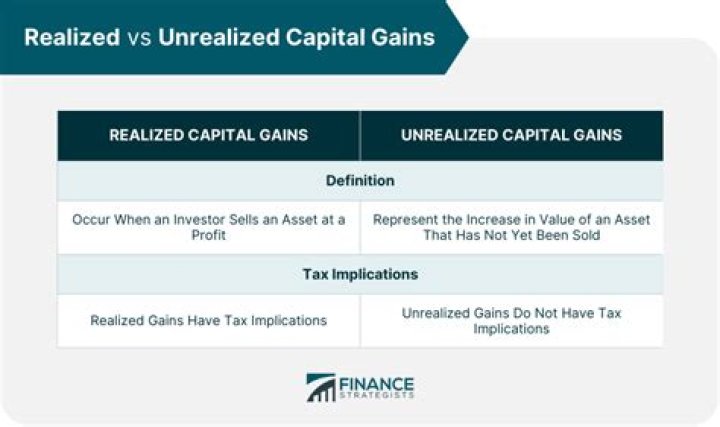 Do you have to report unrealized capital gains?