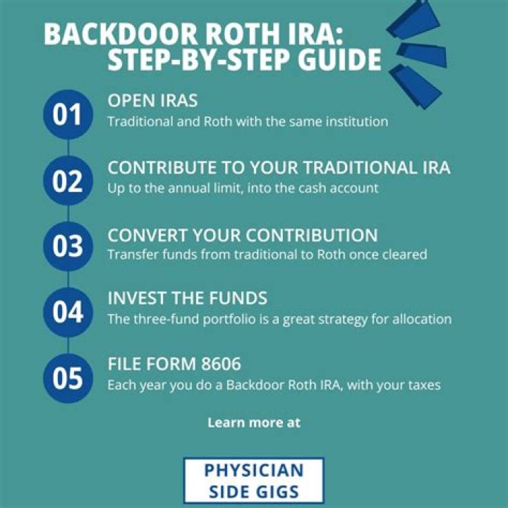 Do you have to wait to do a backdoor Roth?