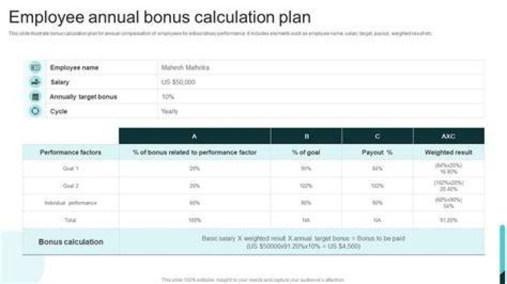Do you include bonus in annual salary?