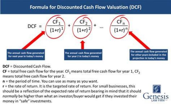 Do you include opportunity cost in discounted cash flow?