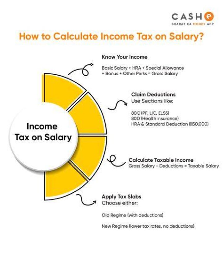 Do you know how to calculate your income tax?