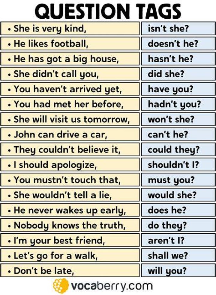 Do you know how to use question tags like is he and didnt you?