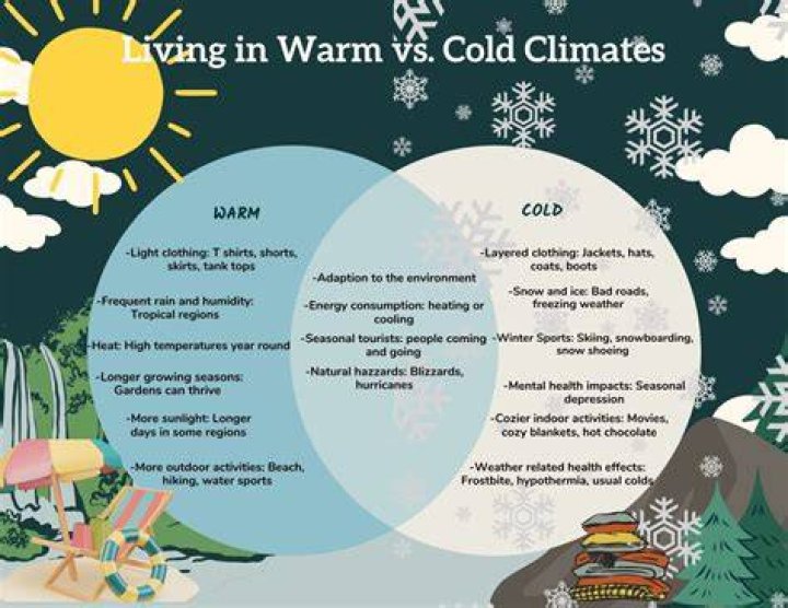 Do you live longer in warmer climates?