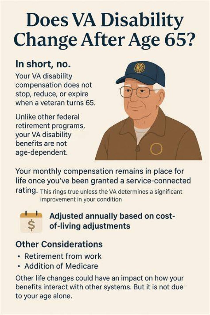 Do you lose disability at age 65?