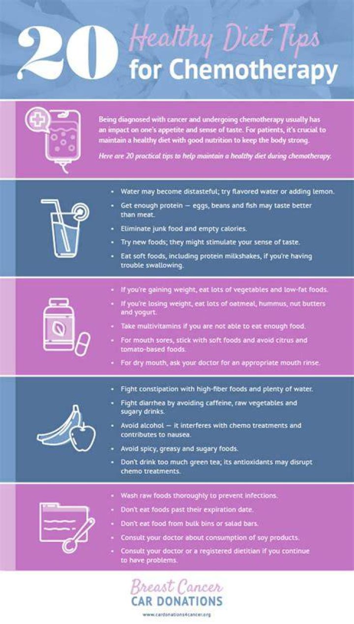 Do you lose weight during chemotherapy?