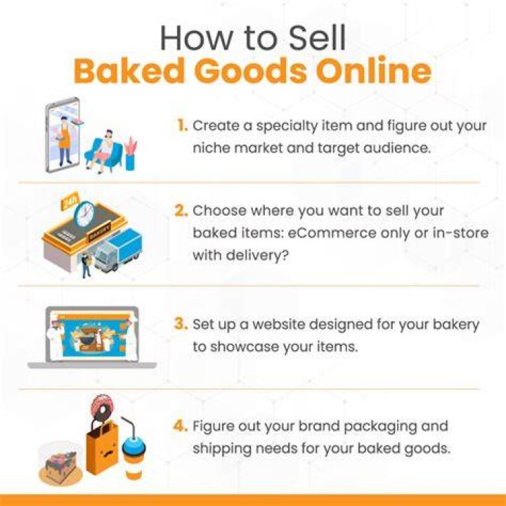 Do you need a license to sell baked goods from home in Tennessee?