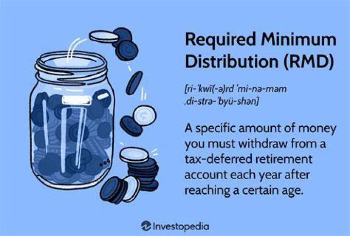 Do you need a RMD for an IRA in 2020?