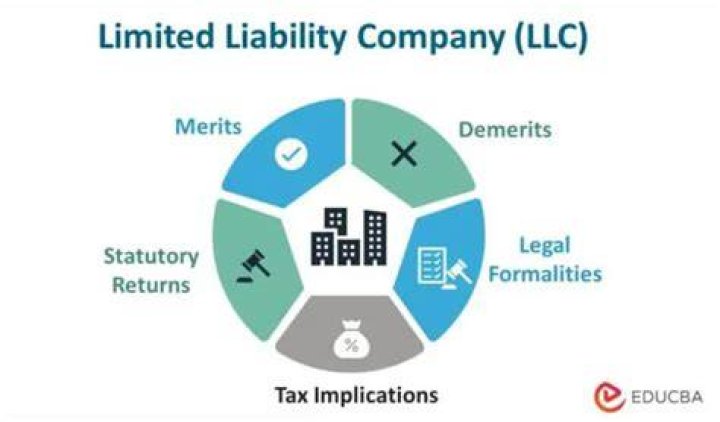 Do you need an EIN for a limited liability company?