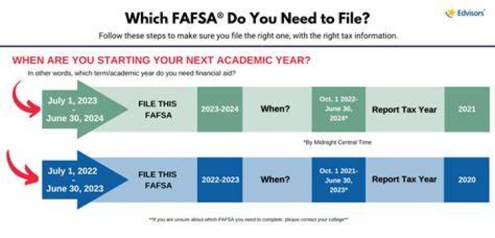Do you need good grades for FAFSA?