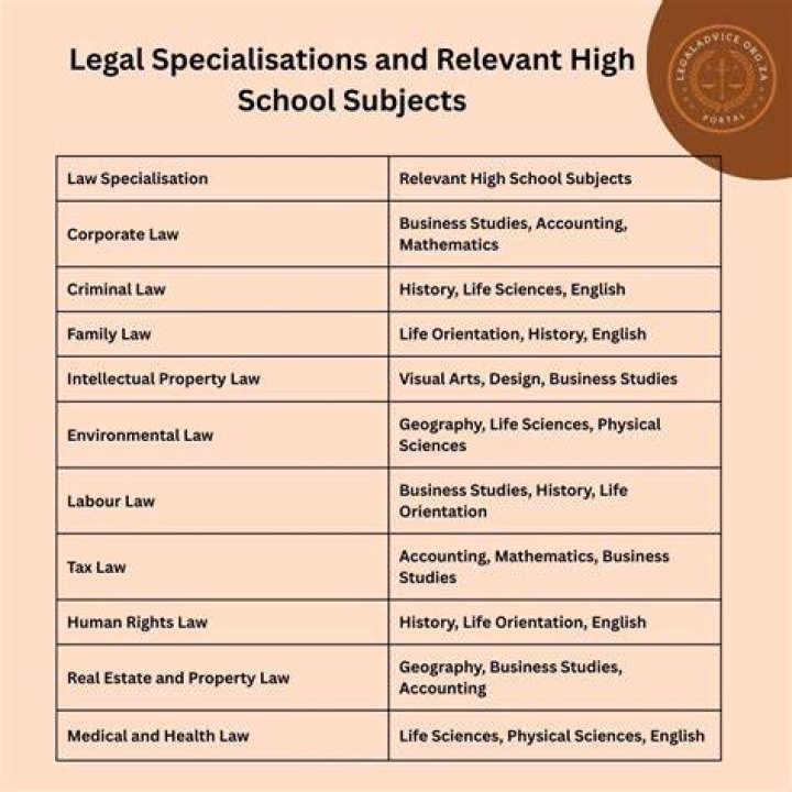 Do you need high grades to be a lawyer?