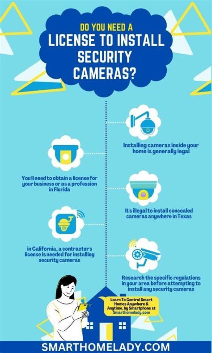 Do you need permission to put up a security camera?