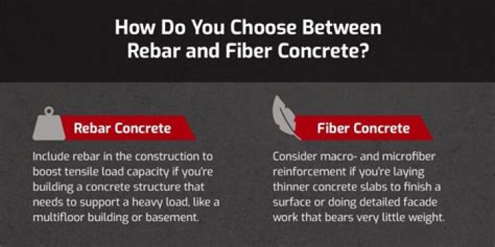 Do you need rebar If using fiber-reinforced concrete?