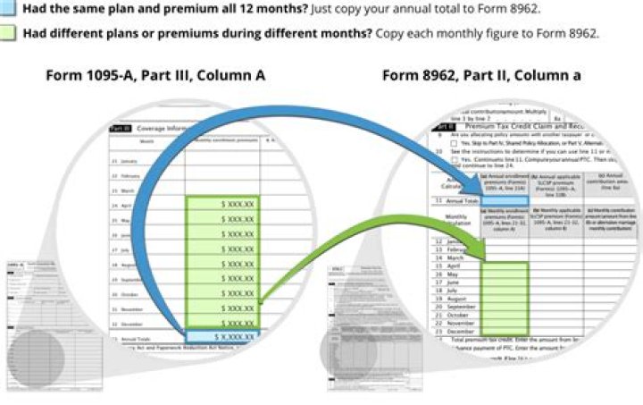 Do you need to allocate your premiums on this Form 1095-A between two different tax returns?