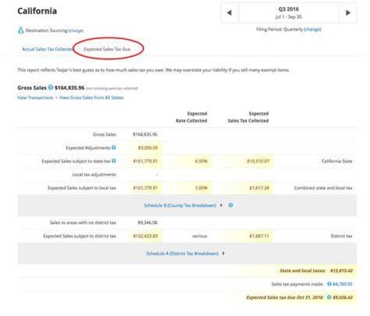 Do you need to report sales on Schedule B California?