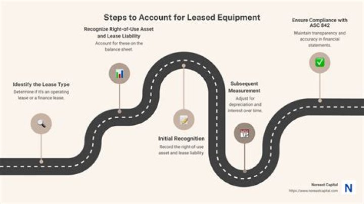 Do you own leased equipment?