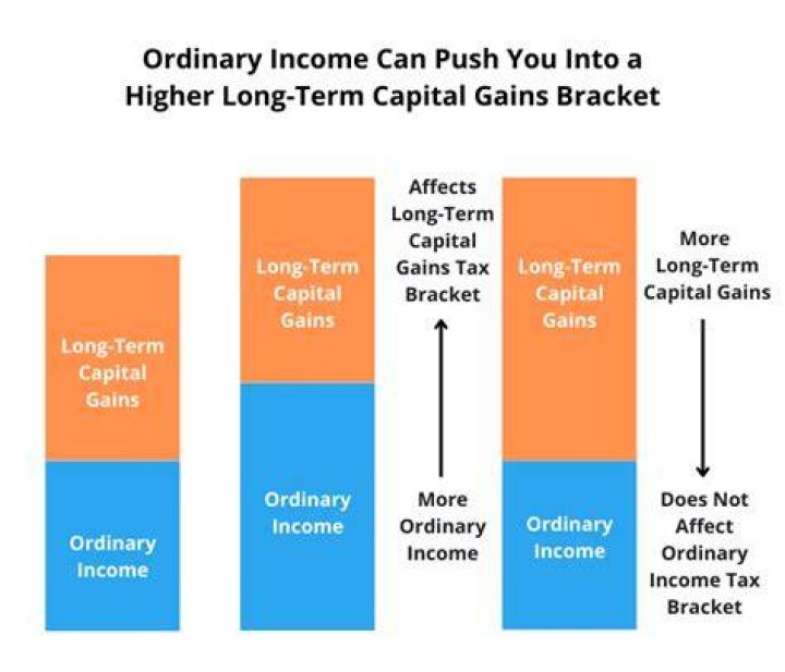Do you pay capital gains or ordinary income tax?