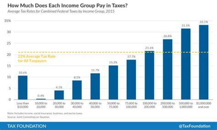Do you pay federal income tax in the US Virgin Islands?