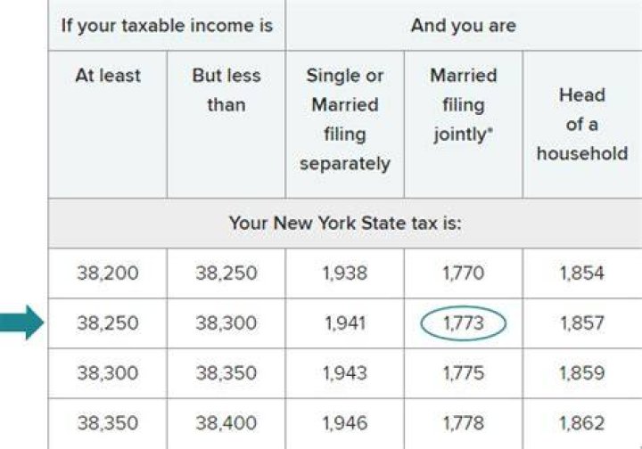 Do you pay New York state income tax if you are a nonresident?