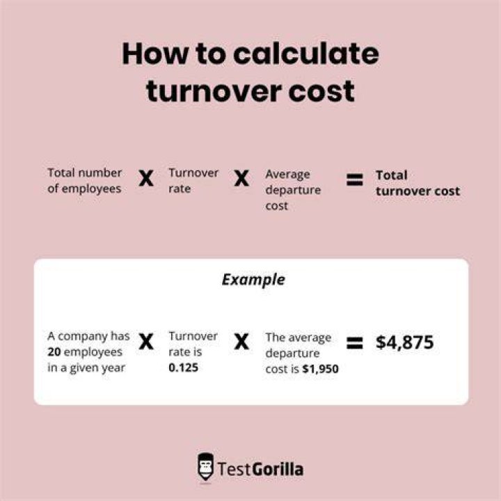 Do you pay tax on turnover or profit?