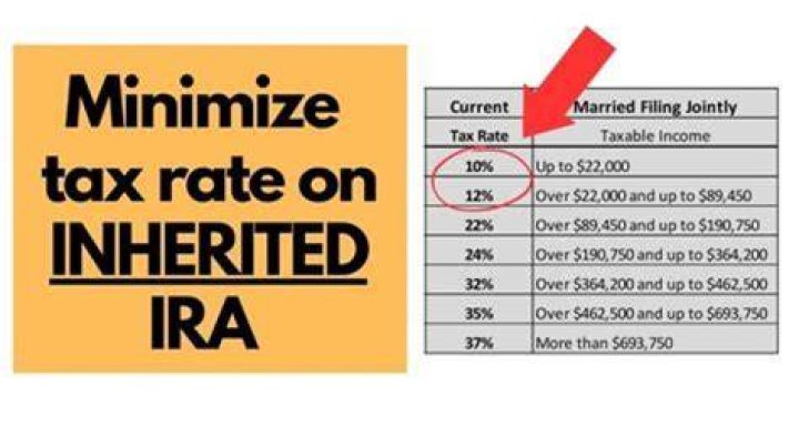 Do you pay taxes on an inherited IRA?