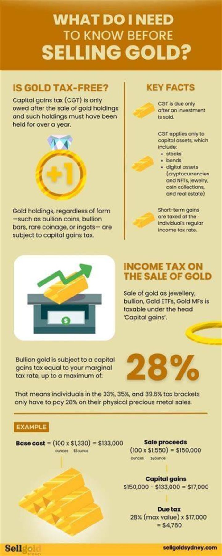 Do you pay taxes on gold?