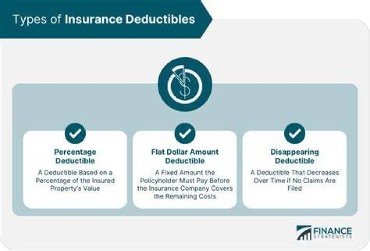 Do you subtract deductibles?