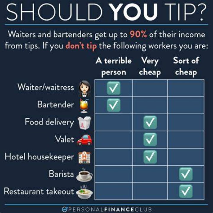 Do you tip nanny?