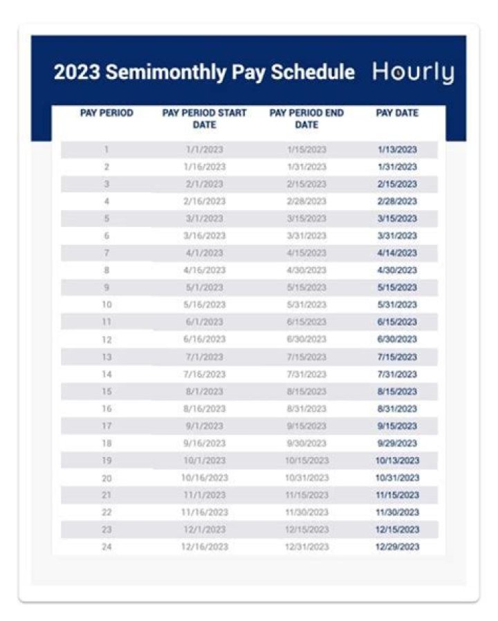 Do you tithe every paycheck?