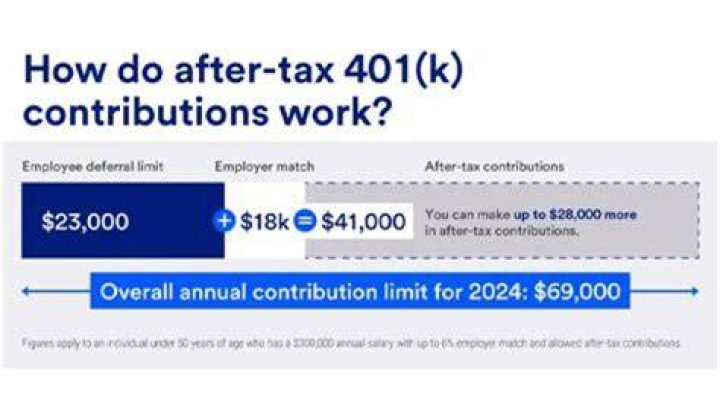 Does 401k come out of overtime?