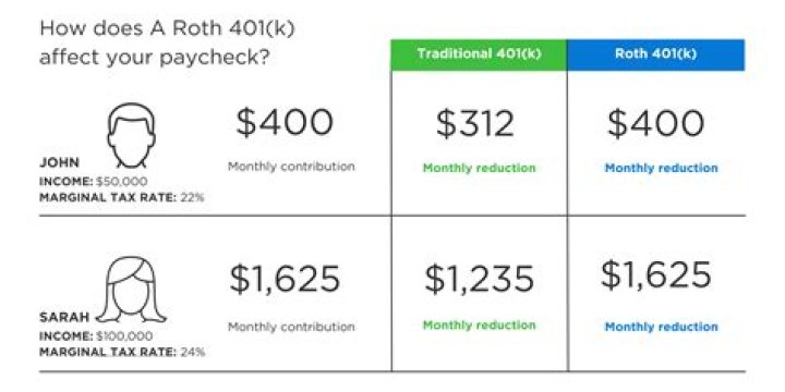 Does 401k count toward income?