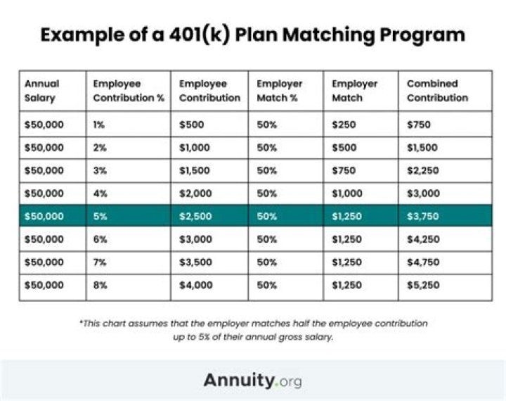 Does 401k withdrawal count as yearly income?