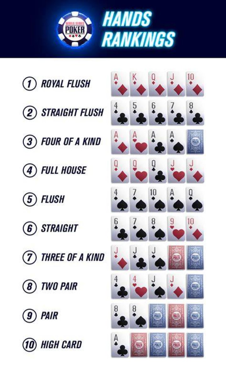 Does 5 of a kind beat a royal flush?